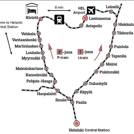 Aurora Kivistoe - Ruby 6min To Helsinki Airport 20 Min To Helsinki Center 公寓 万塔